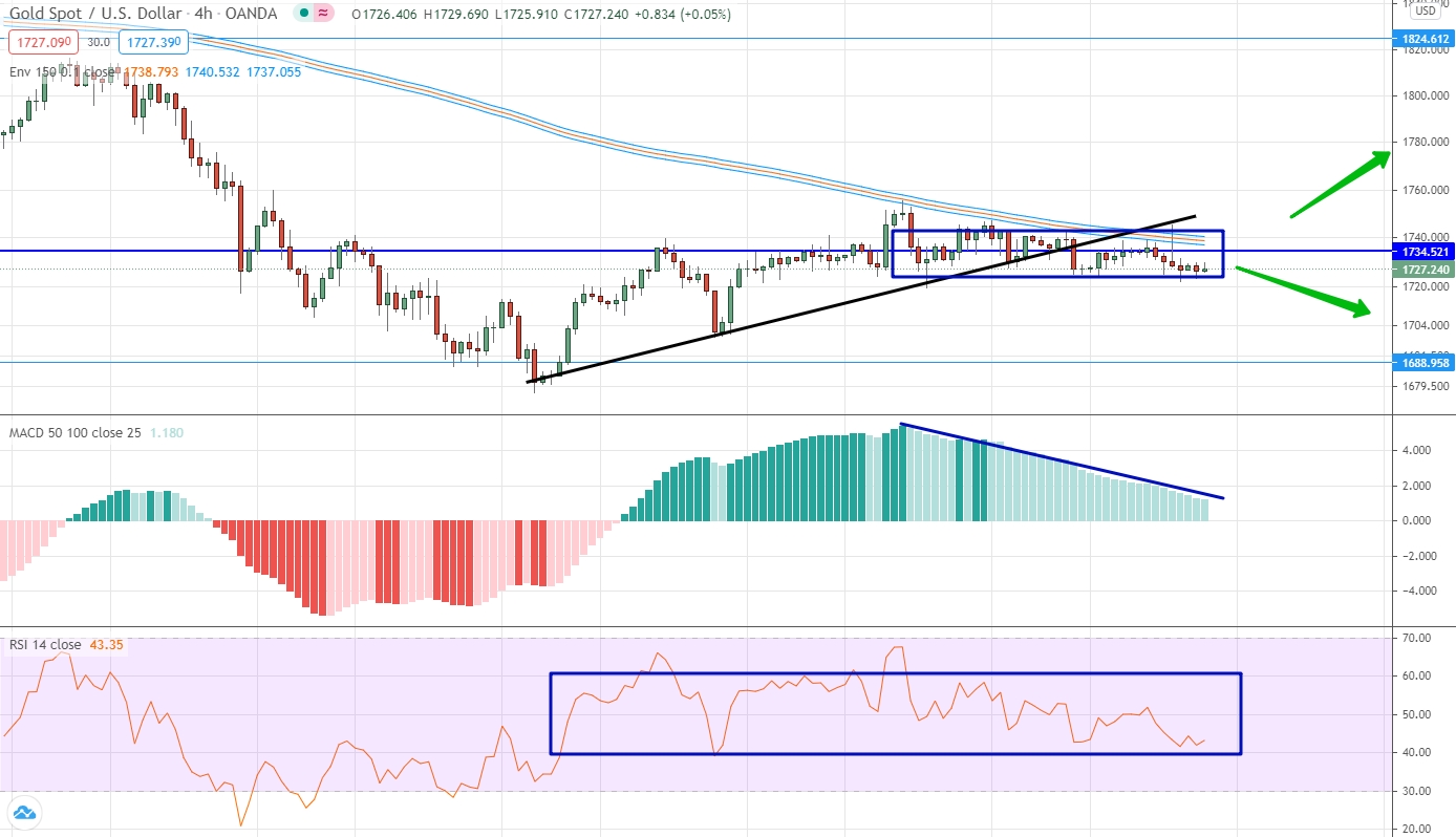 EUR/CHF аналитика на 29 марта - 02 апреля