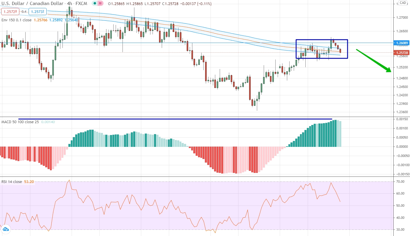 EUR/CHF аналитика на 29 марта - 02 апреля