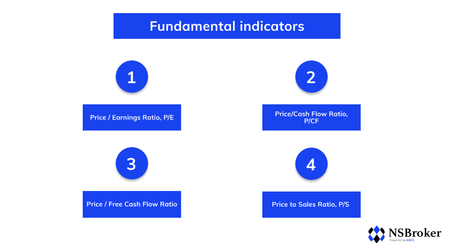 Stocks for Beginners