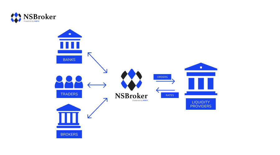 ECN broker