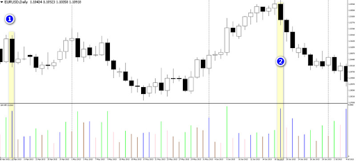 MFI Indicator Overview