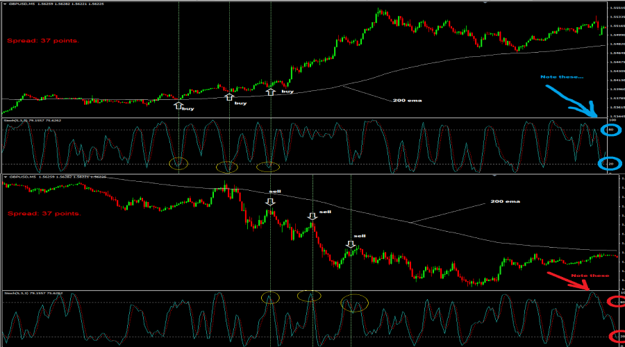 Forex scalping