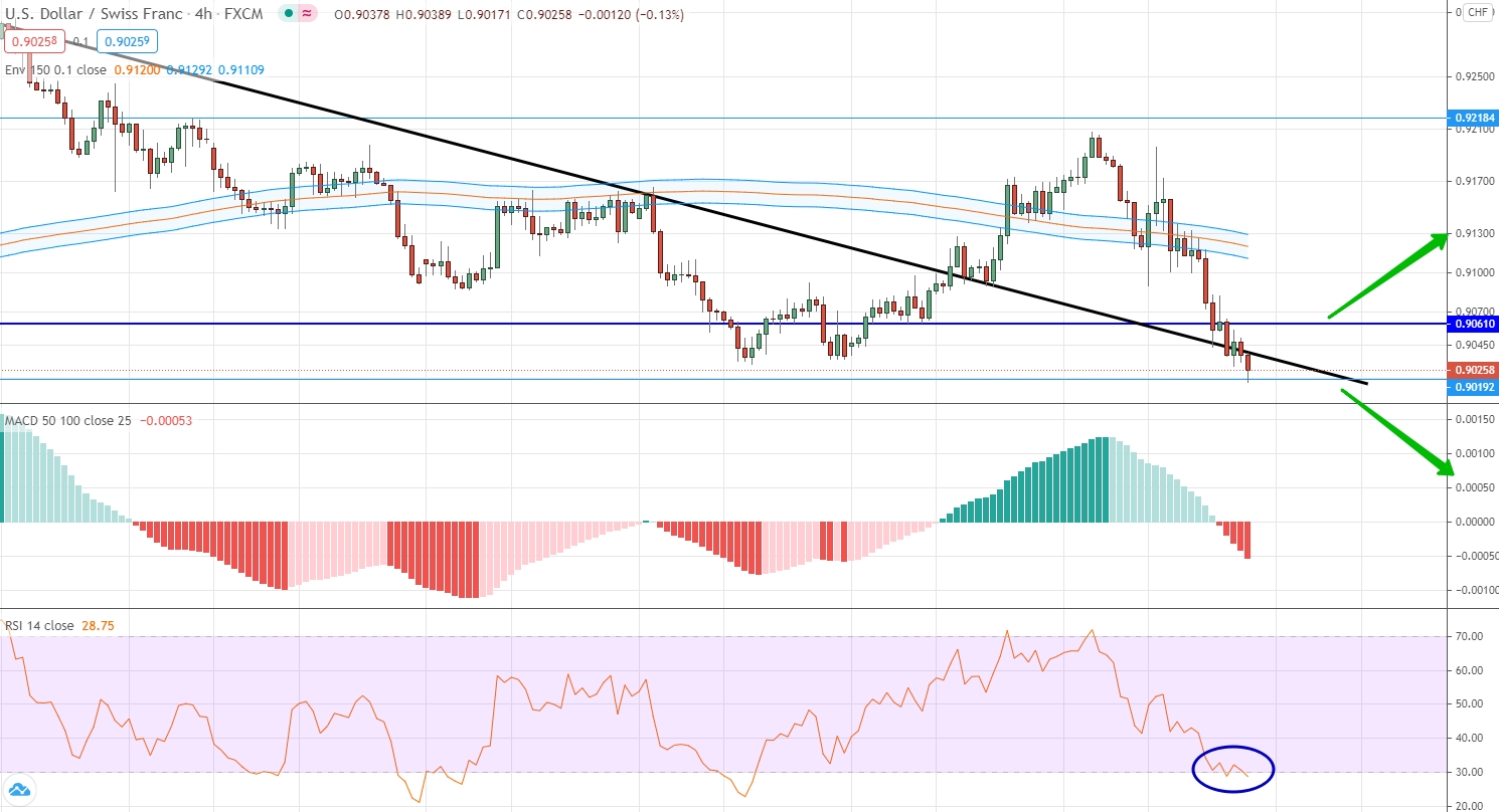 EUR/CHF analytics on November 09-13