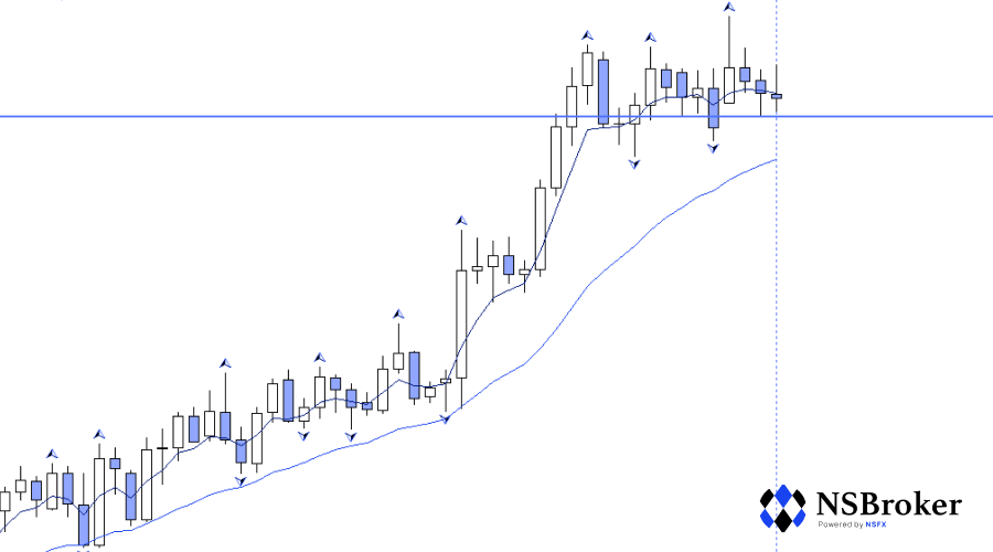 Trading Strategy