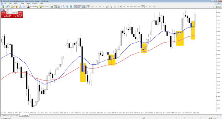 Effective Price Action Trading Strategies