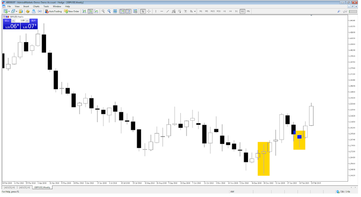 Effective Price Action Trading Strategies